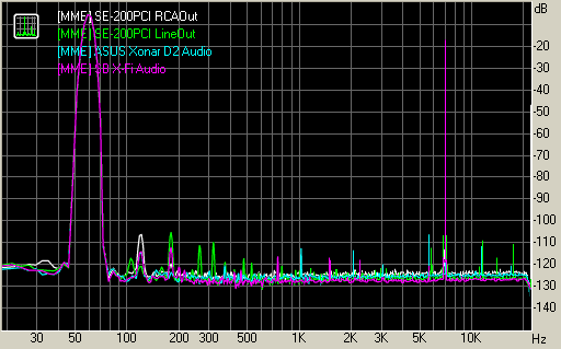 Spectrum graph