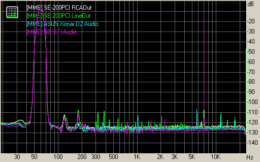 Spectrum graph