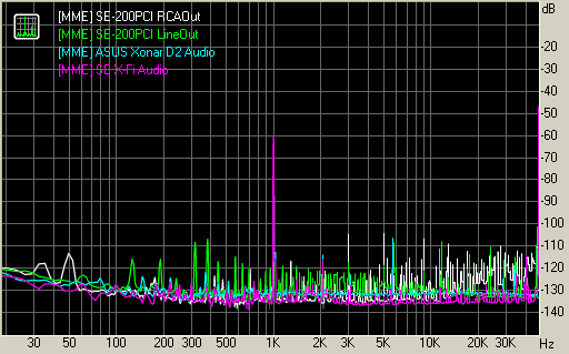 Spectrum graph