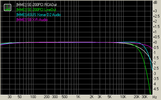 Spectrum graph