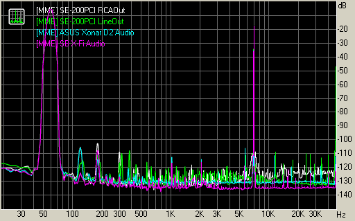 Spectrum graph