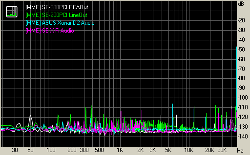 Spectrum graph