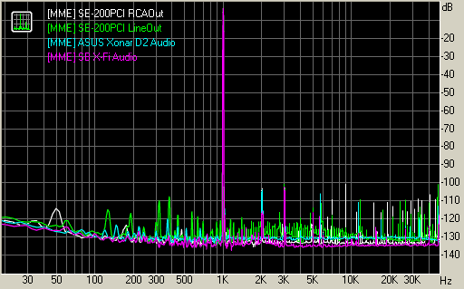 Spectrum graph