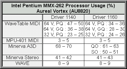 Vortex 1160 CPU usage