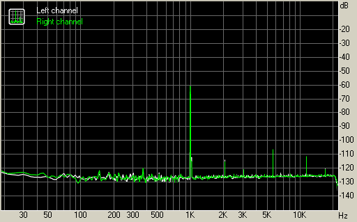 Spectrum graph