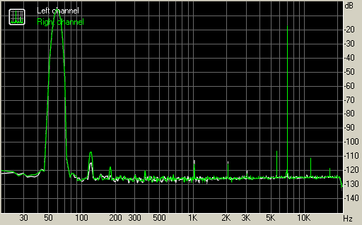 Spectrum graph