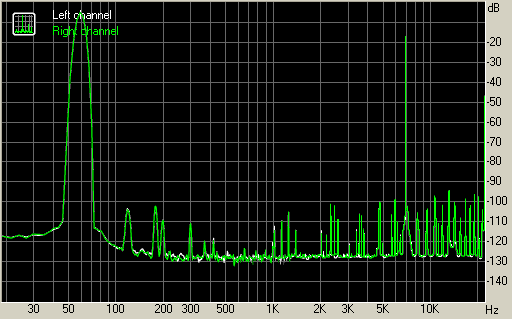 Spectrum graph