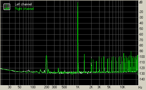 Spectrum graph