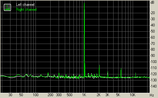 Spectrum graph