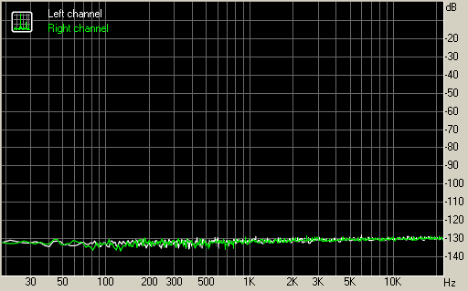 Spectrum graph