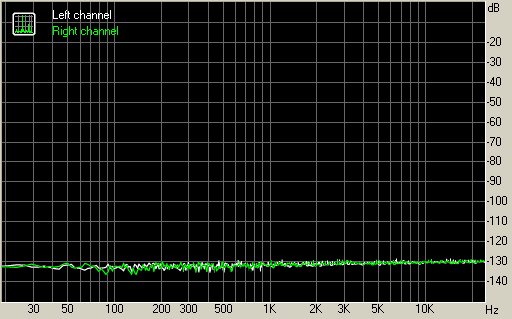 Spectrum graph