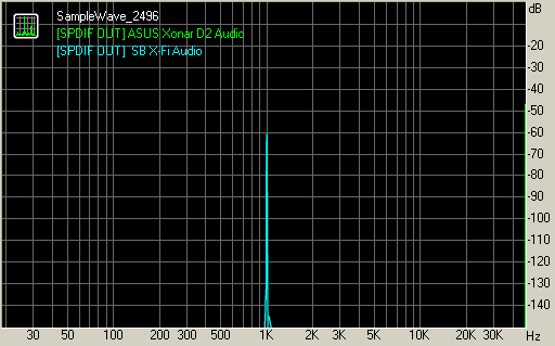 Spectrum graph