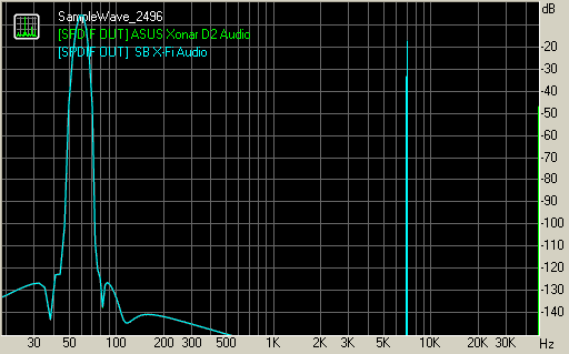 Spectrum graph