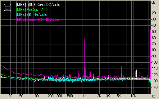 Spectrum graph