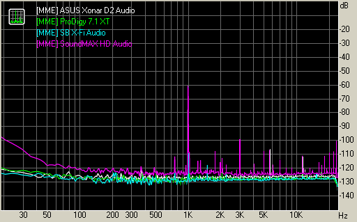 Spectrum graph