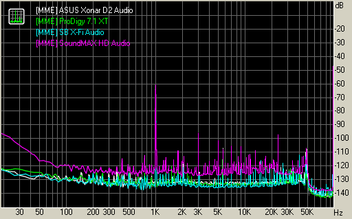 Spectrum graph