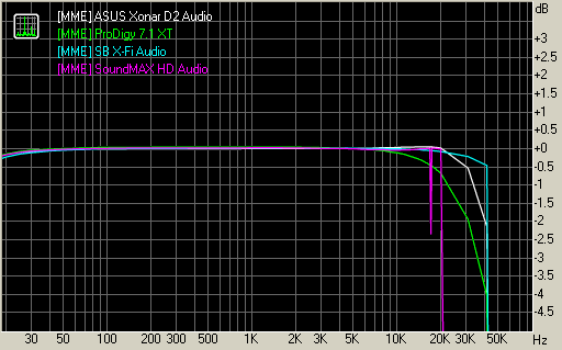 Spectrum graph