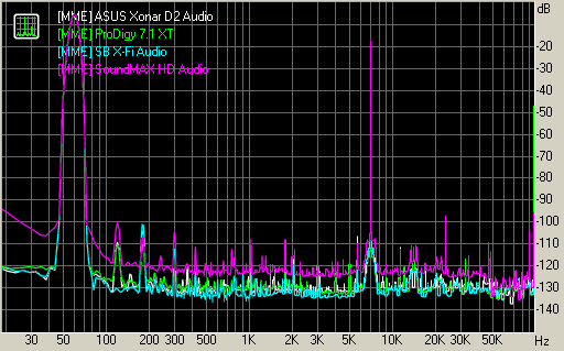 Spectrum graph