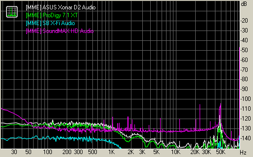 Spectrum graph