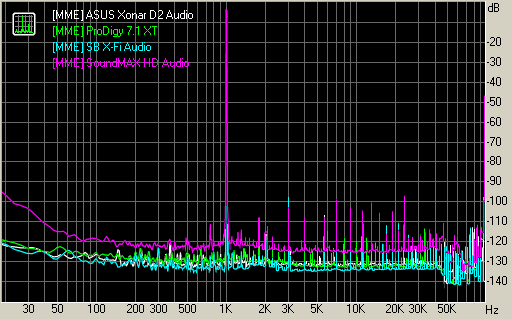 Spectrum graph