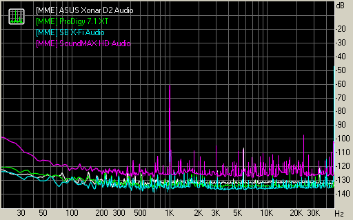 Spectrum graph