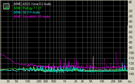 Spectrum graph