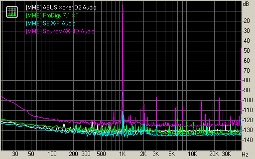 Spectrum graph